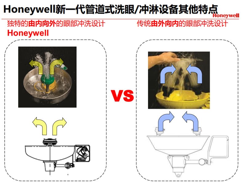 霍尼韦尔（Honeywell） 5210 入墙式紧急洗眼器